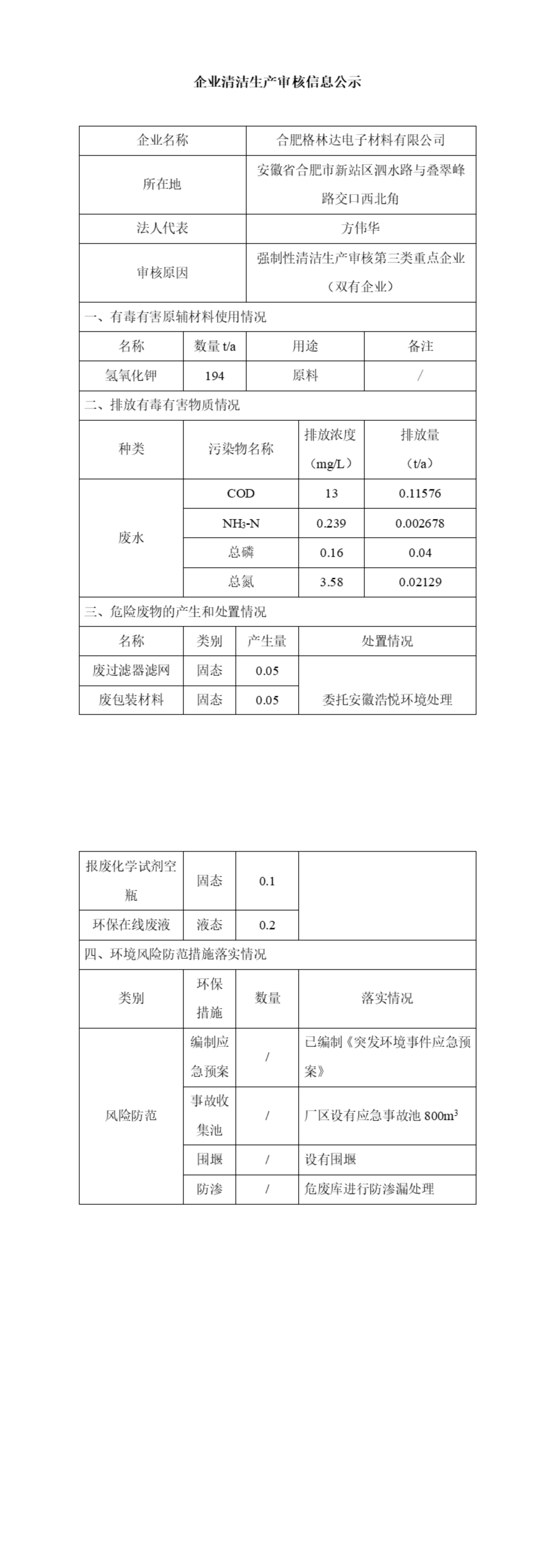 格林达企业清洁生产审核信息公示（双有）(1)_00.png
