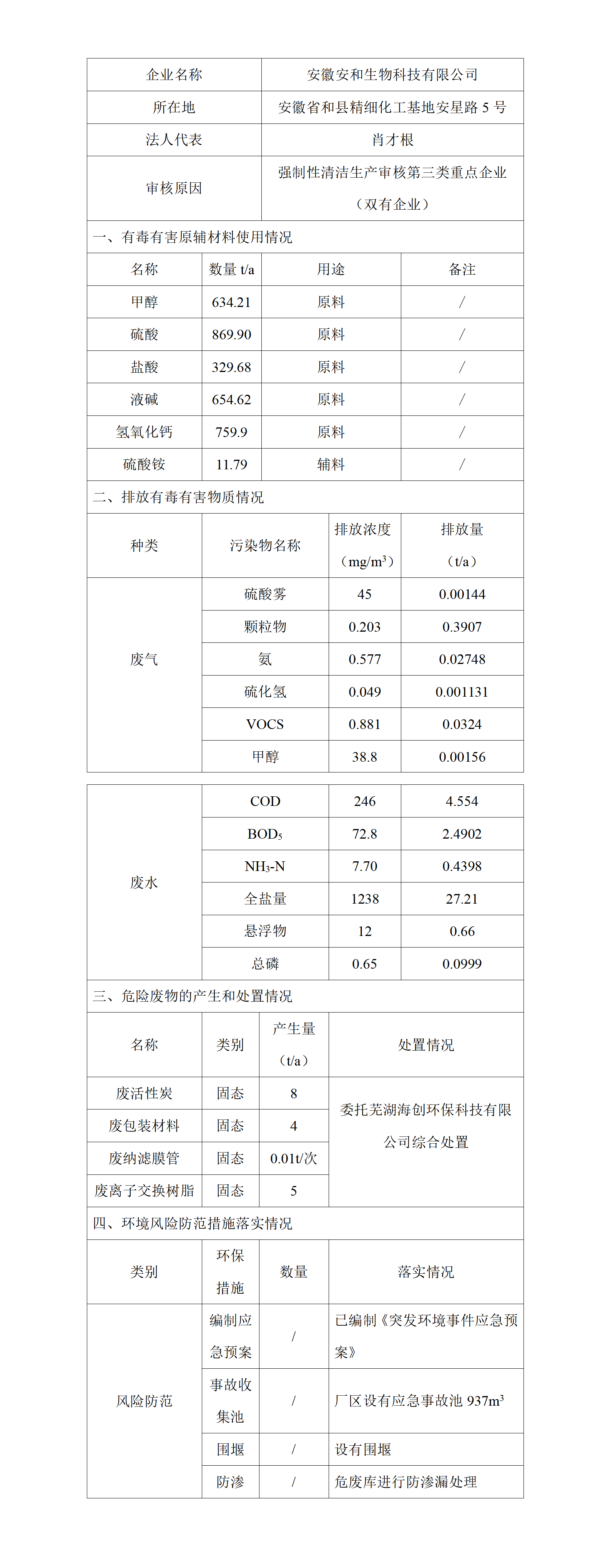 企业清洁生产审核信息公示（双有）_01.png