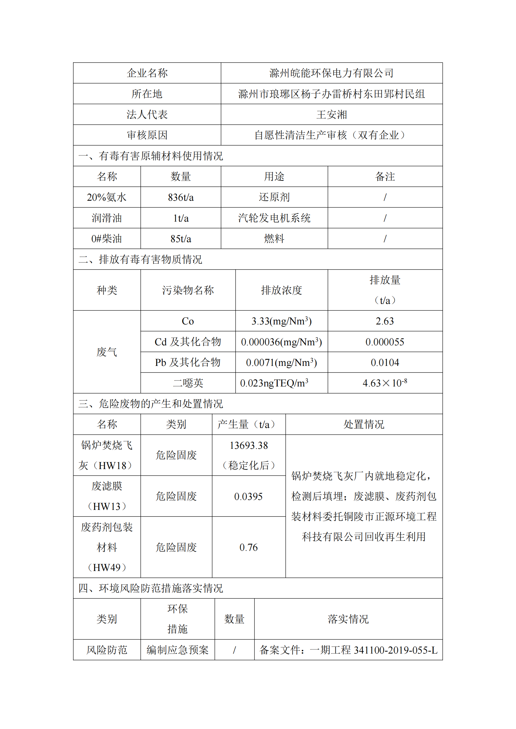 企业清洁生产审核信息公示（双有）_00.png