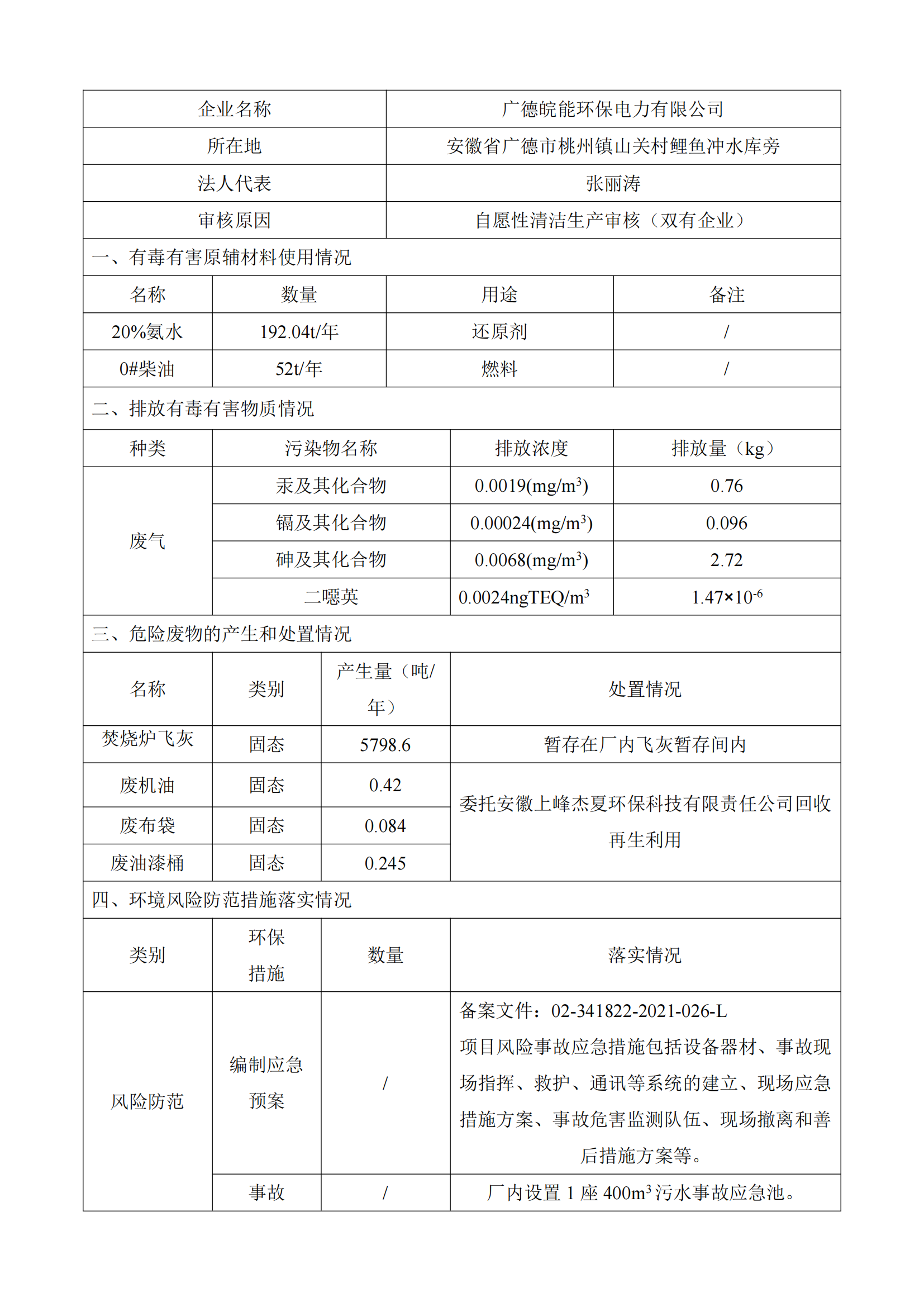 企业清洁生产审核信息公示（双有）(1)_00.png
