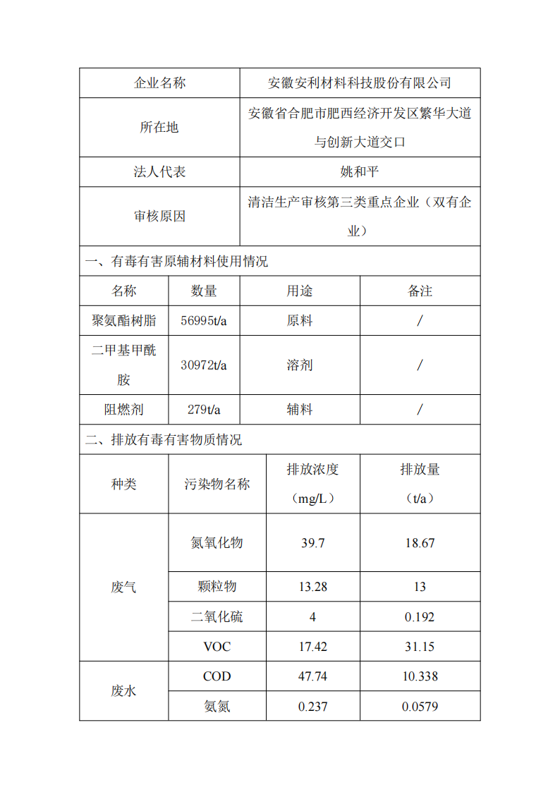 安徽安利材料科技股份有限公司清洁生产审核信息公示(1)(1)_00.png