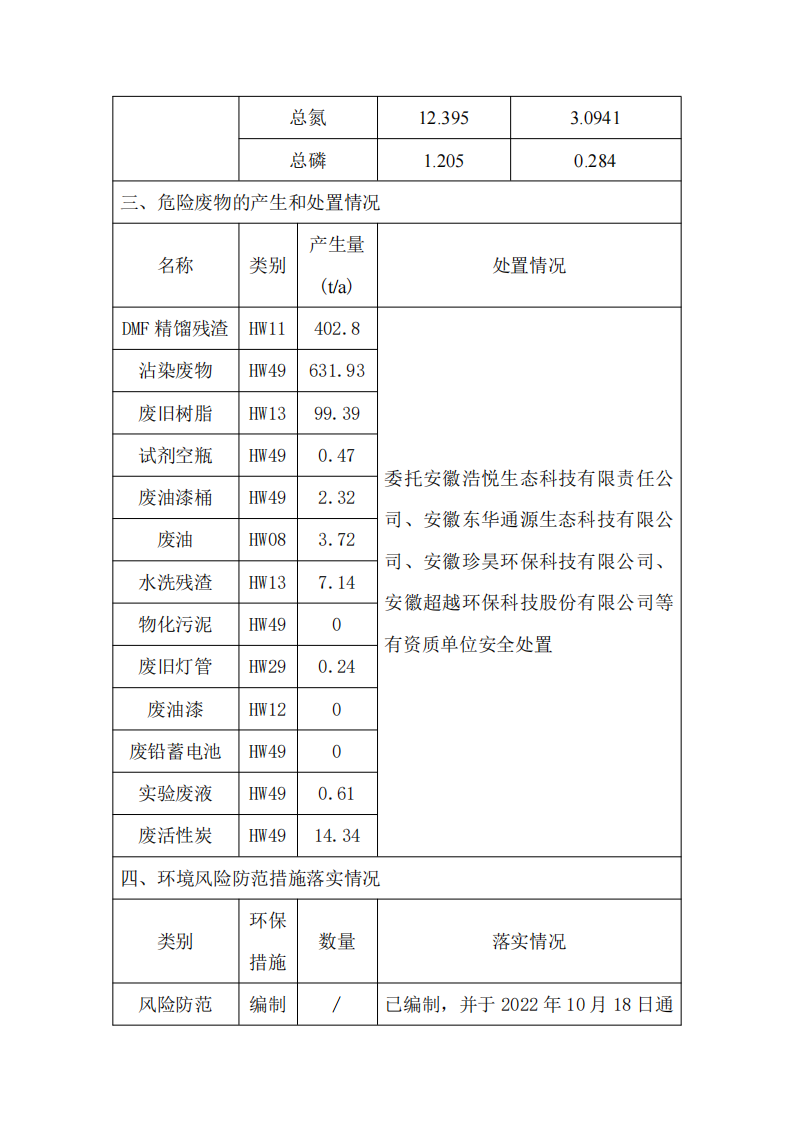 安徽安利材料科技股份有限公司清洁生产审核信息公示(1)(1)_01.png