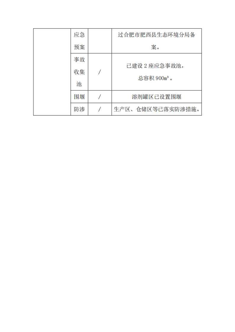 安徽安利材料科技股份有限公司清洁生产审核信息公示(1)(1)_02.png