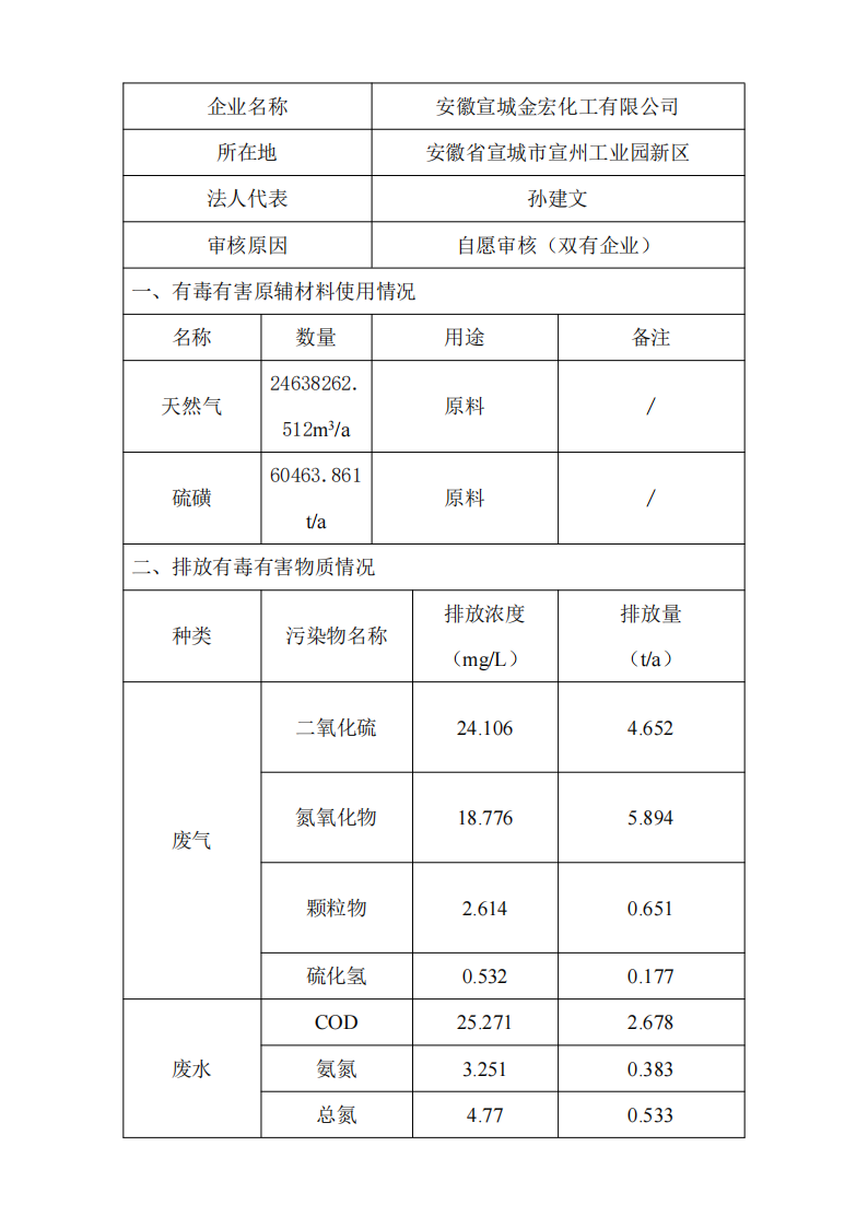 安徽宣城金宏化工有限公司清洁生产审核信息公示_00.png