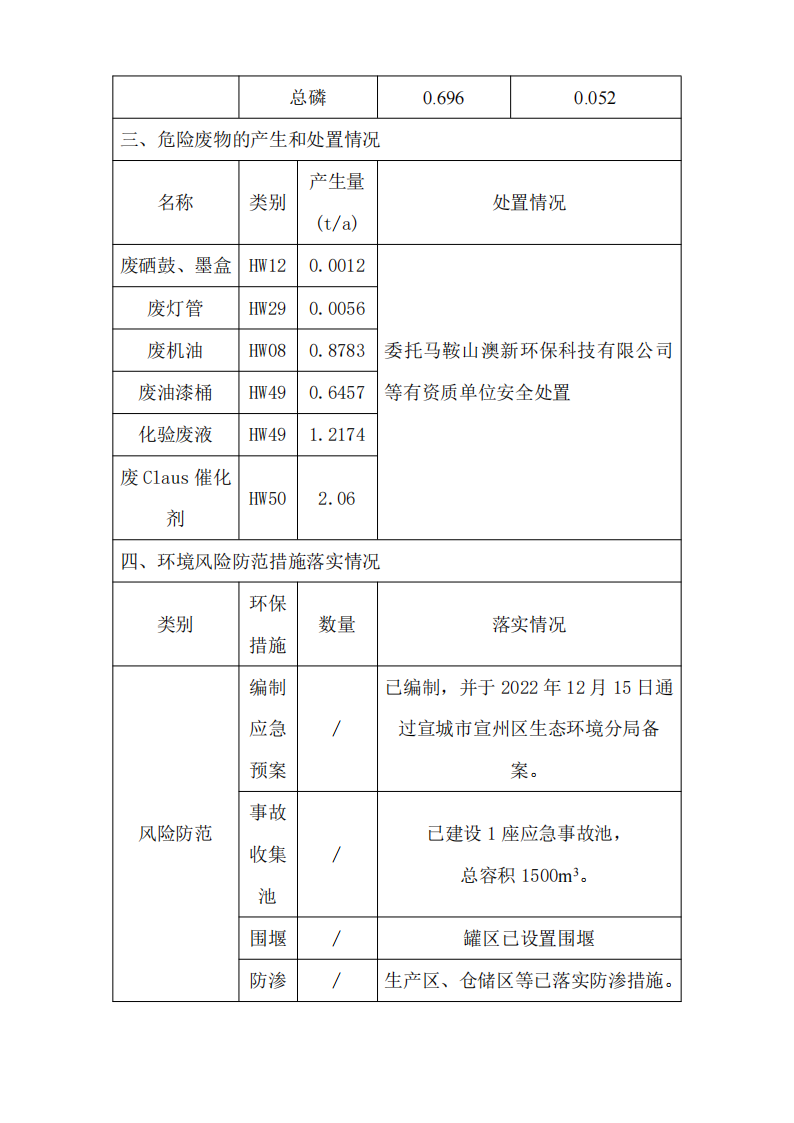 安徽宣城金宏化工有限公司清洁生产审核信息公示_01.png