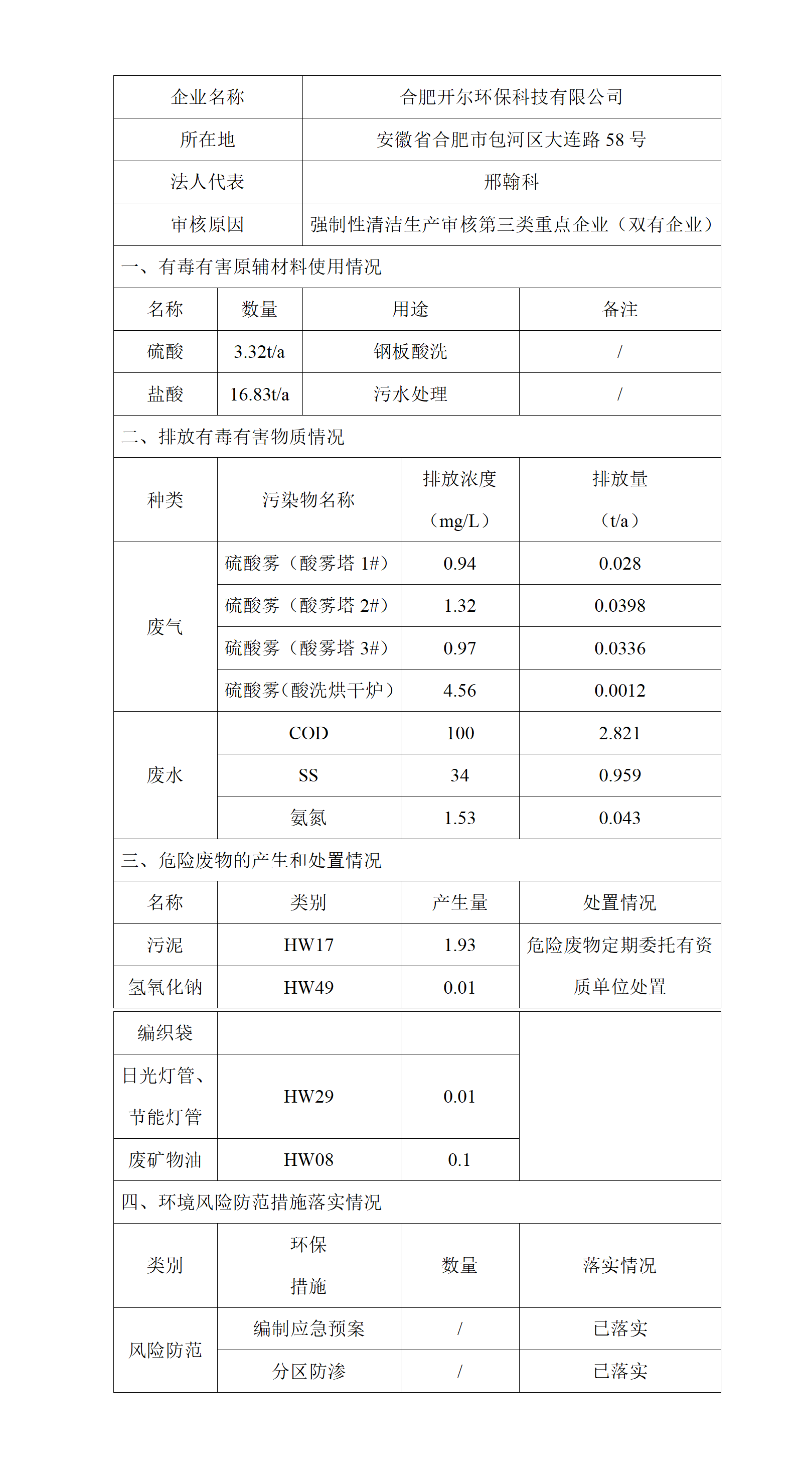 企业清洁生产审核信息公示（双有）_01.png
