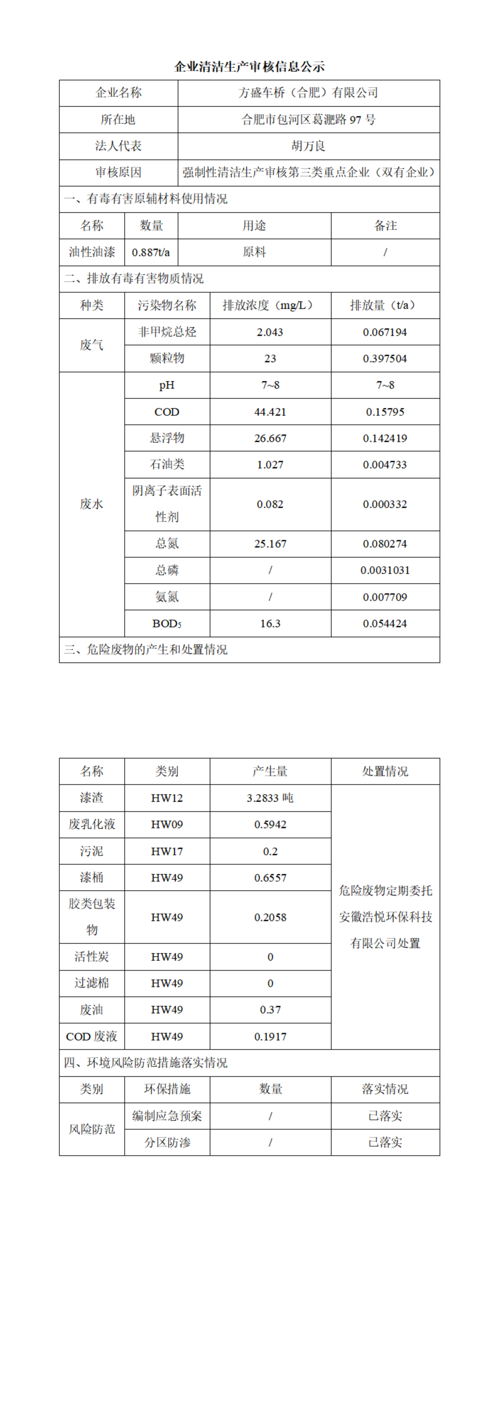 企业清洁生产审核信息公示（双有）_00.png
